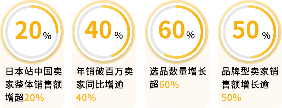 「贏在日亞」掌握亞馬遜日本站機遇！低成本入駐，高返還等你來
