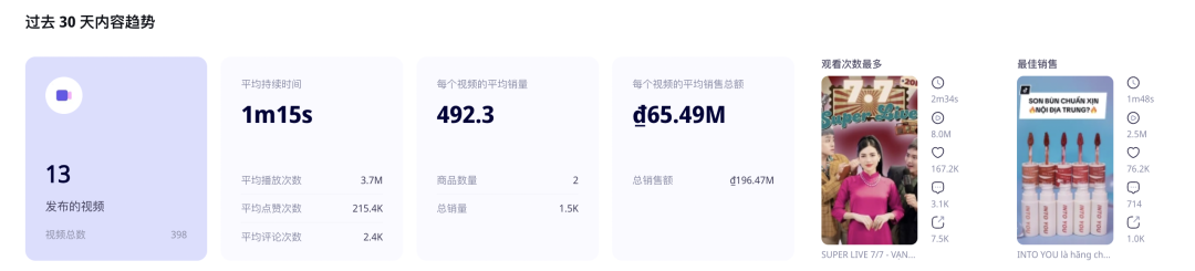 越南第一人氣女主播，一場直播就能賺到上百萬美金！爲什麼越南的直播能容易創下GMV記錄？