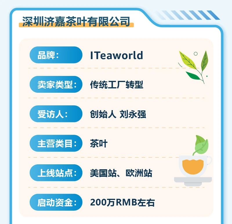 亞馬遜開店預算真相！4位賣家親述創業經費，你準備好了嗎？