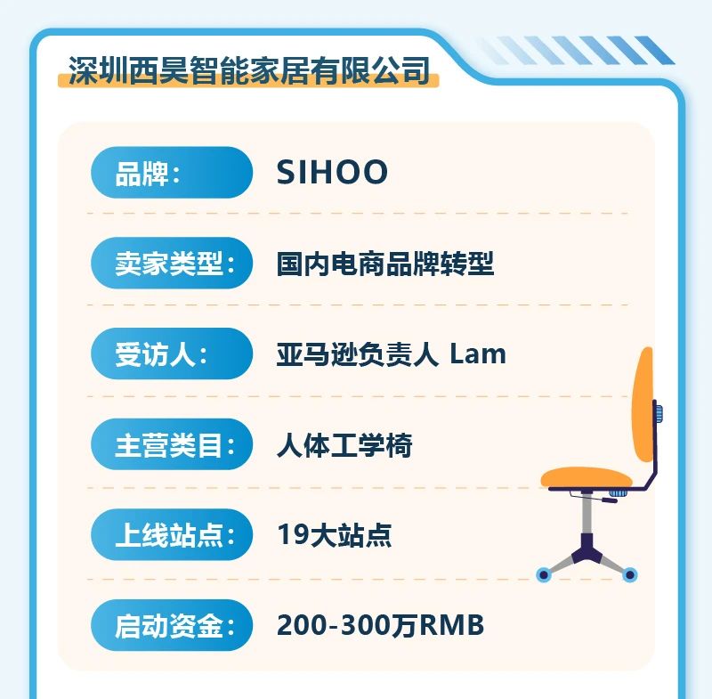 亞馬遜開店預算真相！4位賣家親述創業經費，你準備好了嗎？