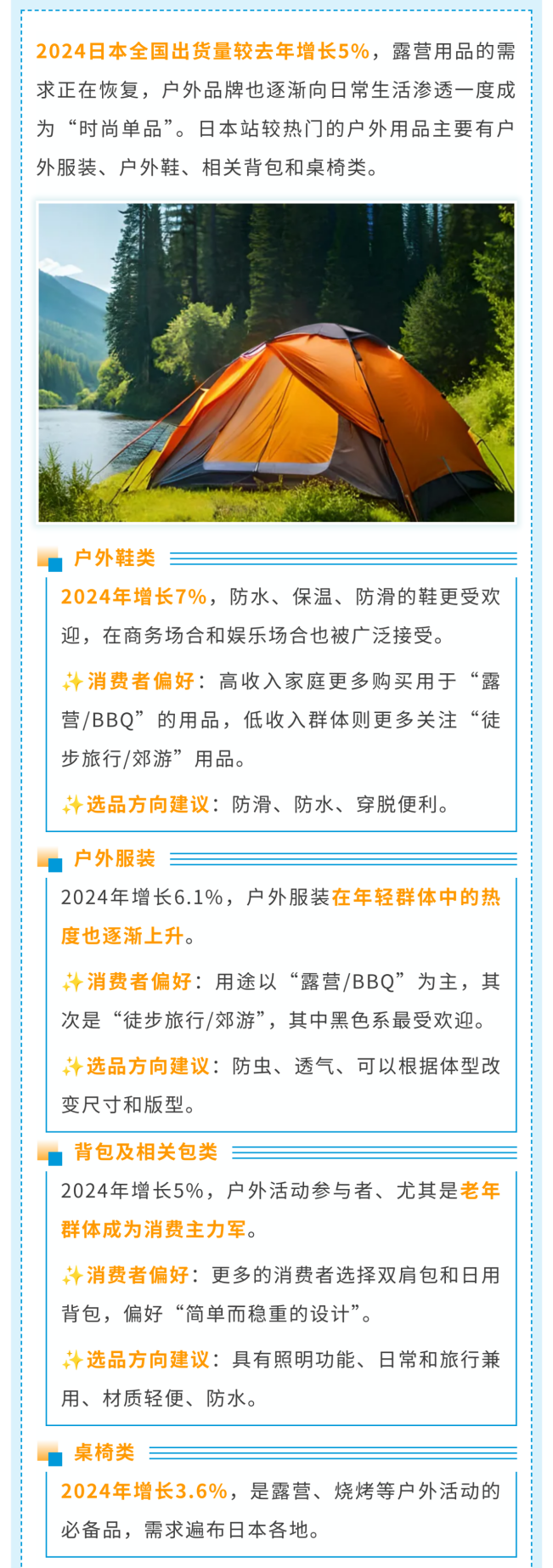 揭祕商機！《亞馬遜日本機會品類動向調查》深挖5大熱門品類！