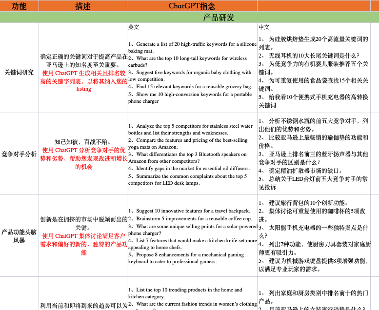 潮起潮落，亞馬遜運營正在加速失業！