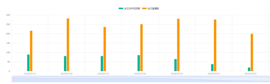 日銷9.52萬件！全託管小店爆量登榜 | TikTok美國小店周榜