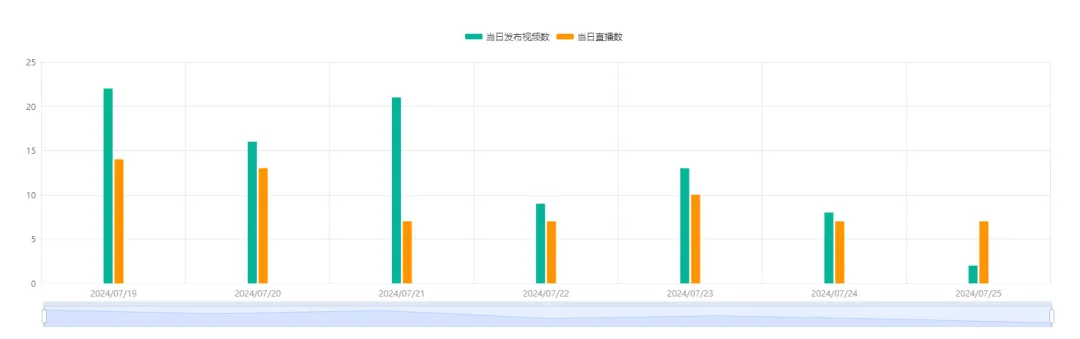 日銷9.52萬件！全託管小店爆量登榜 | TikTok美國小店周榜
