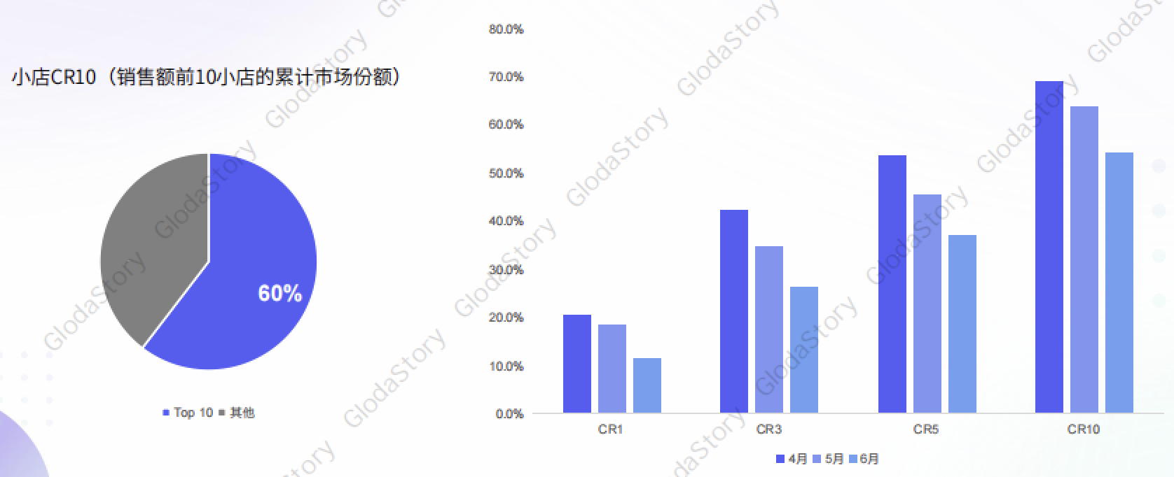 TikTok美區保健市場火爆，新興品牌與頭部達人共舞，潛力商機GlodaStory全解析