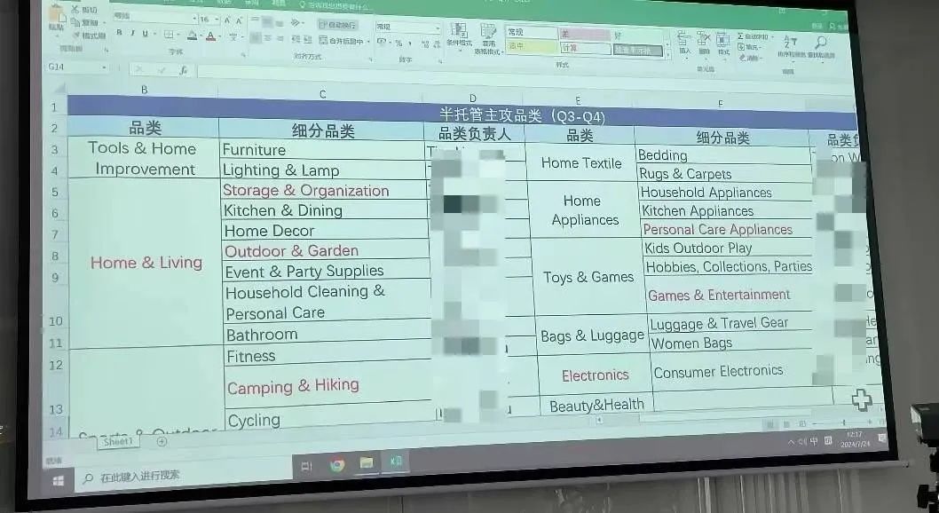 SHEIN確定半托管發力方向：超30個“高優”細分品類將獲更大扶持