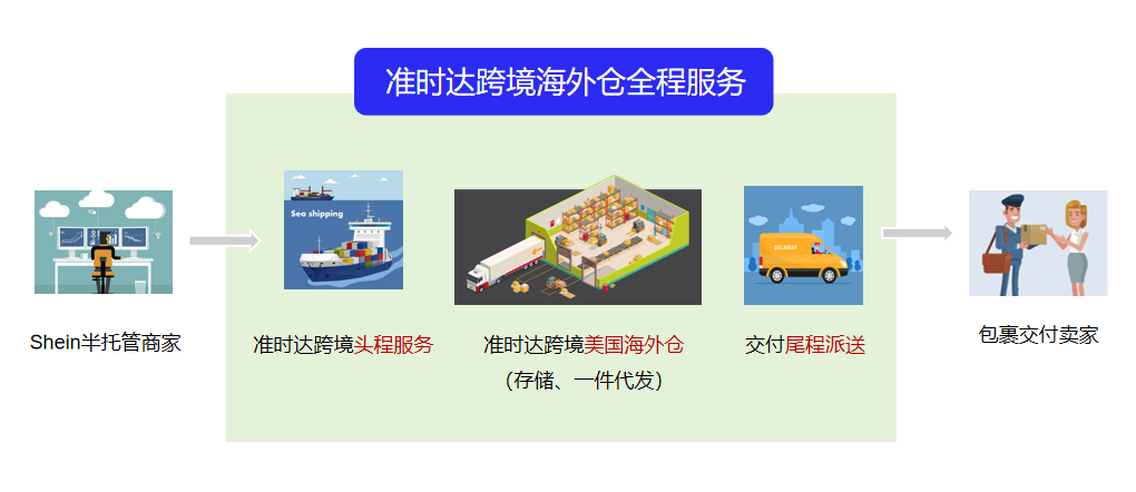 SHEIN確定半托管發力方向：超30個“高優”細分品類將獲更大扶持