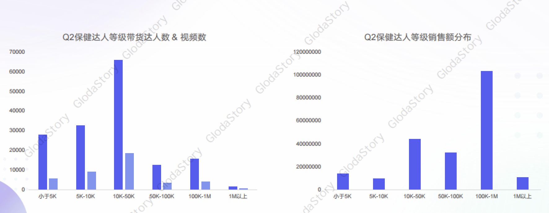 TikTok美區保健市場火爆，新興品牌與頭部達人共舞，潛力商機GlodaStory全解析