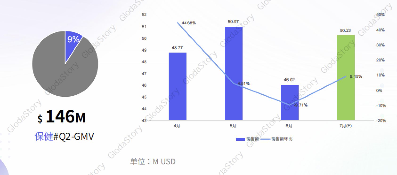 TikTok美區保健市場火爆，新興品牌與頭部達人共舞，潛力商機GlodaStory全解析