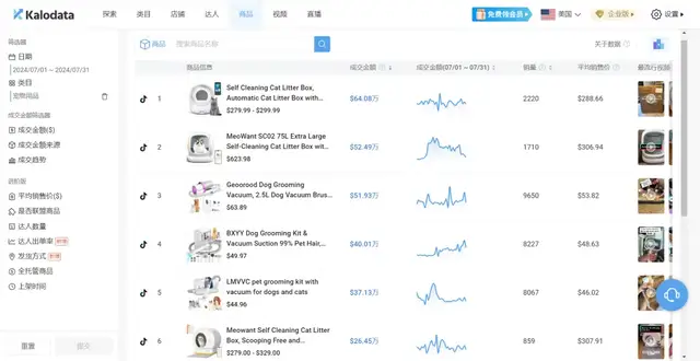 寵物經濟火爆，小衆品牌在TikTok單月吸金640萬