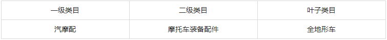 全球速賣通發佈關於加強美國全地形車類商品資質管控的公告