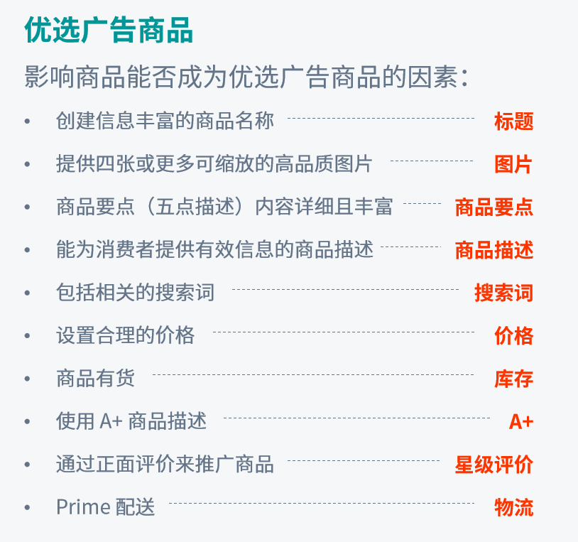 亞馬遜廣告效果不佳？可能是你的Listing在求救！