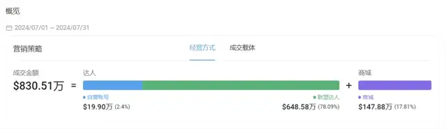 寵物經濟火爆，小衆品牌在TikTok單月吸金640萬