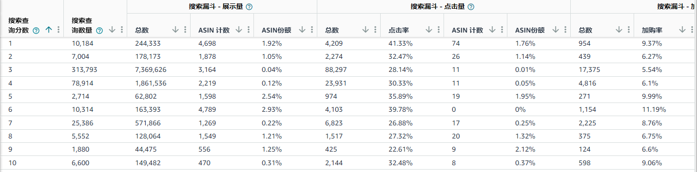 亞馬遜廣告效果不佳？可能是你的Listing在求救！