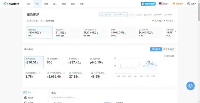 寵物經濟火爆，小衆品牌在TikTok單月吸金640萬
