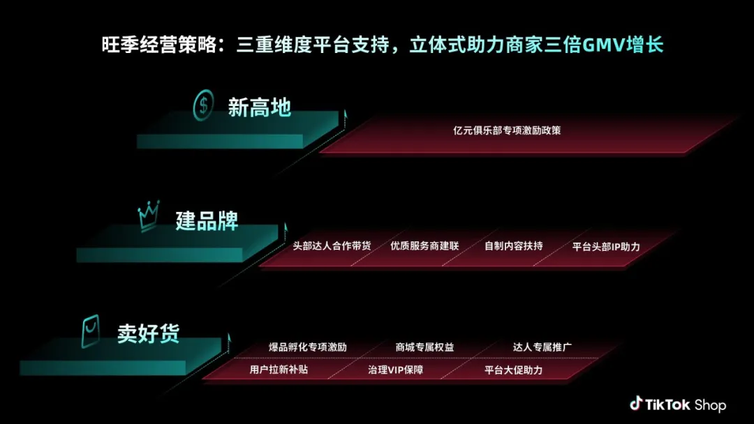 TikTok 500億衝刺：智取巔峯，全球舞臺上的KPI之戰！