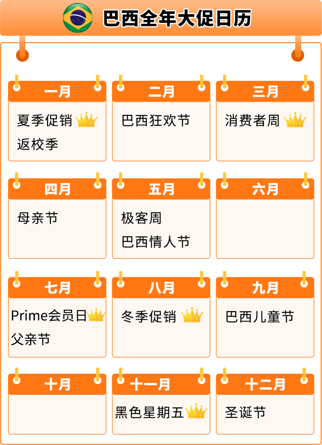 掘金亞馬遜拉美站，擁抱跨境電商新藍海！