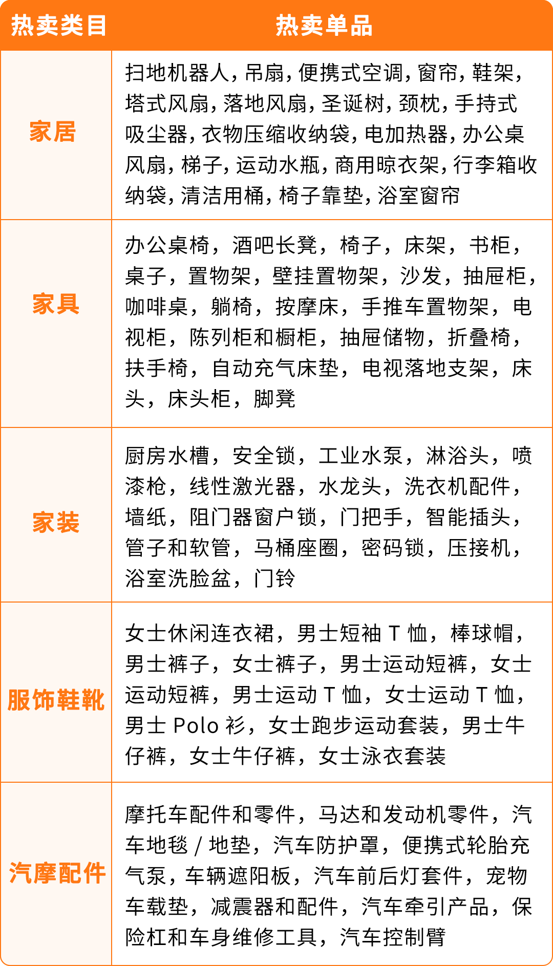 掘金亞馬遜拉美站，擁抱跨境電商新藍海！