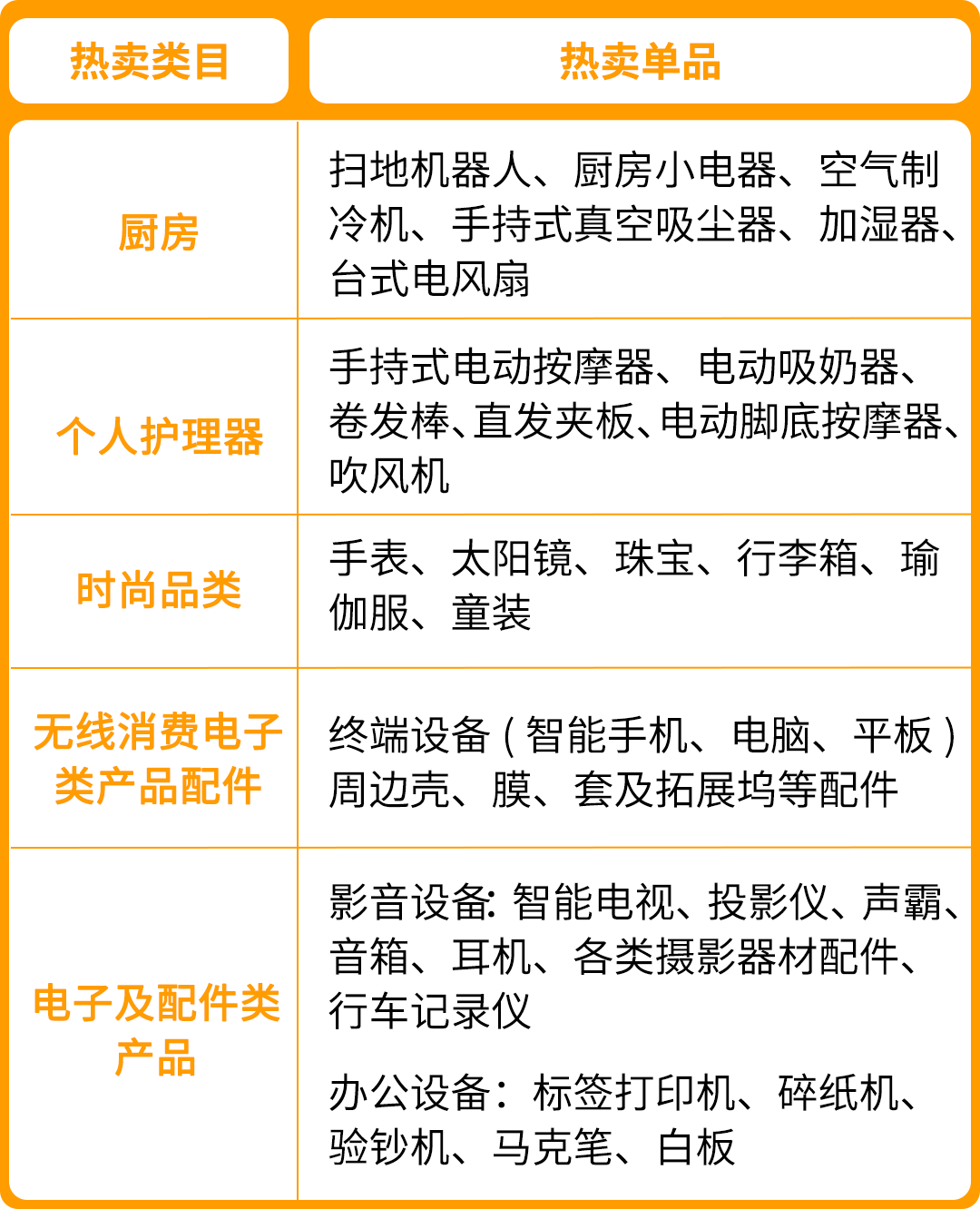 抓住人口紅利，掘金亞馬遜印度站，搶佔跨境新商機！