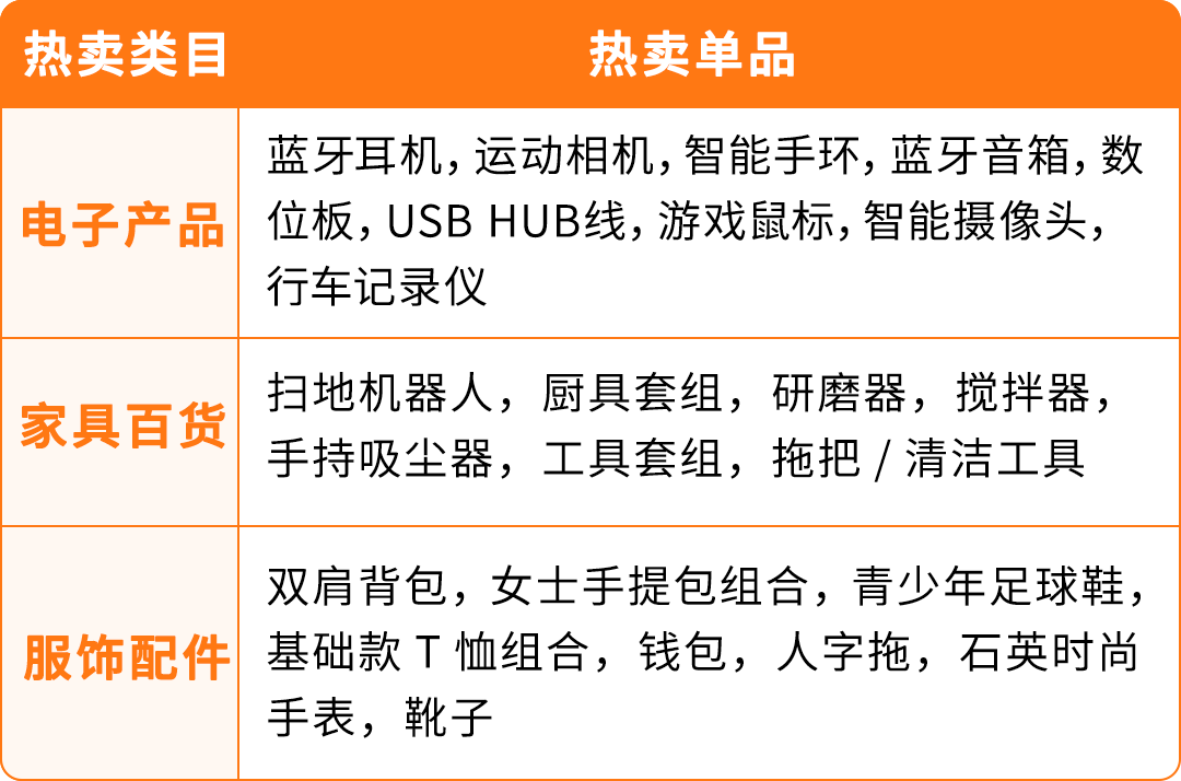掘金亞馬遜拉美站，擁抱跨境電商新藍海！