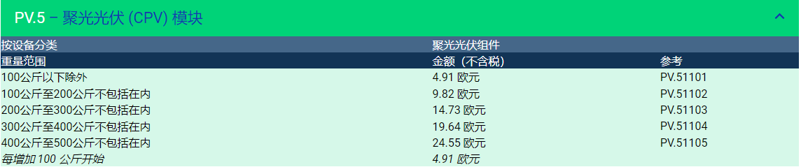 Temu平臺發佈未填寫法國EPR資質光伏產品信息的重要通知