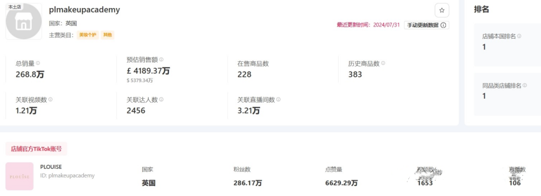 TikTok英國巔峯時刻：直播盛宴，200萬美金紀錄的背後故事