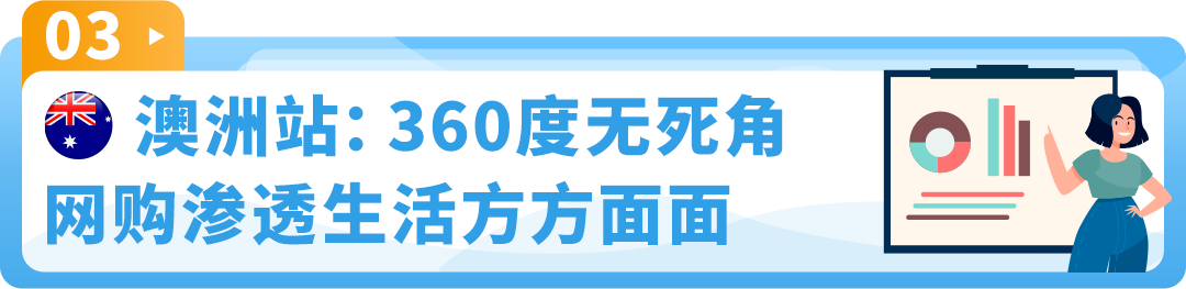 熱賣預告！亞馬遜新興站點2024下半年，200多個選品售價飛漲10倍！