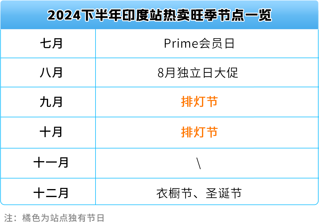 熱賣預告！亞馬遜新興站點2024下半年，200多個選品售價飛漲10倍！