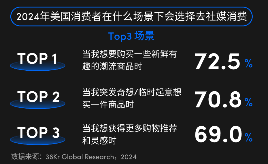 解碼TikTok Shop美國征途：透視營銷智謀，揭祕致勝藍圖