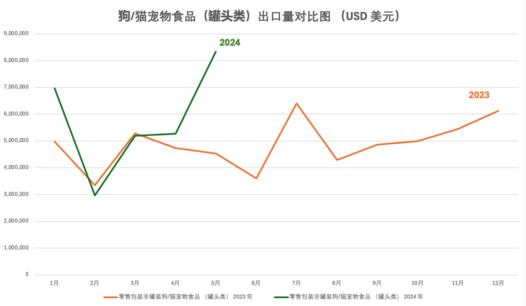 月出口額超1億美元!這個賽道中國賣家潛力無限!
