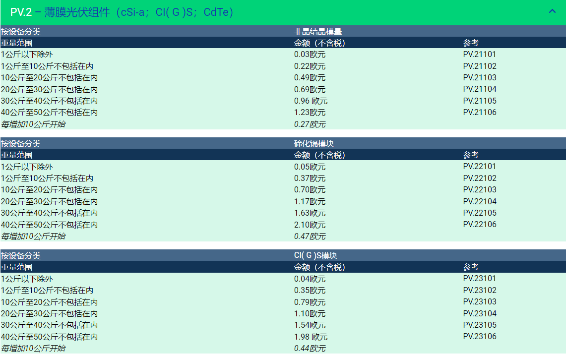 Temu平臺發佈未填寫法國EPR資質光伏產品信息的重要通知