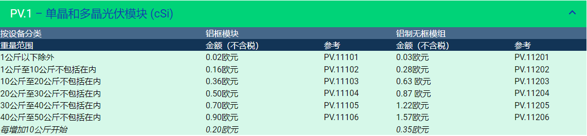 Temu平臺發佈未填寫法國EPR資質光伏產品信息的重要通知