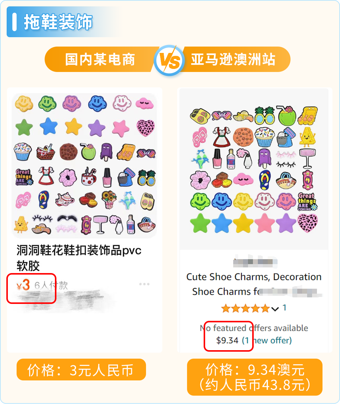 熱賣預告！亞馬遜新興站點2024下半年，200多個選品售價飛漲10倍！