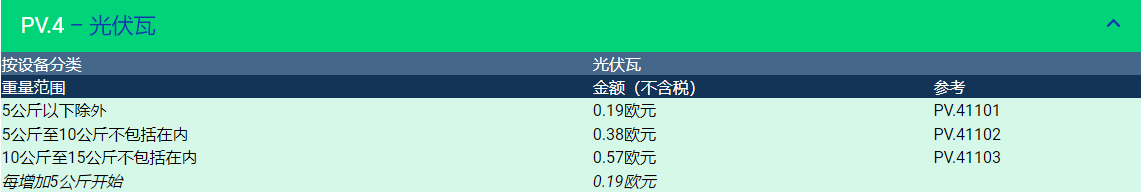 Temu平臺發佈未填寫法國EPR資質光伏產品信息的重要通知