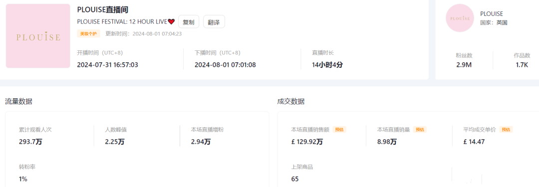 TikTok英國巔峯時刻：直播盛宴，200萬美金紀錄的背後故事