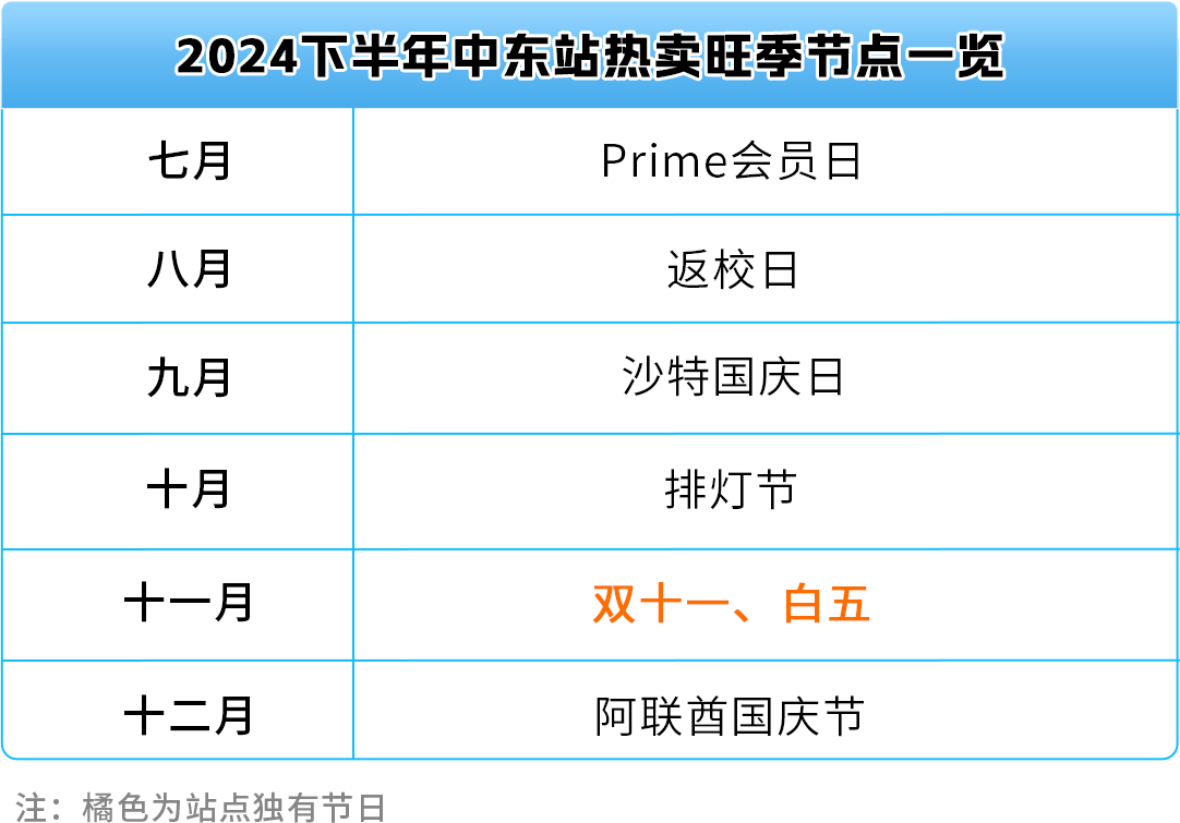 熱賣預告！亞馬遜新興站點2024下半年，200多個選品售價飛漲10倍！