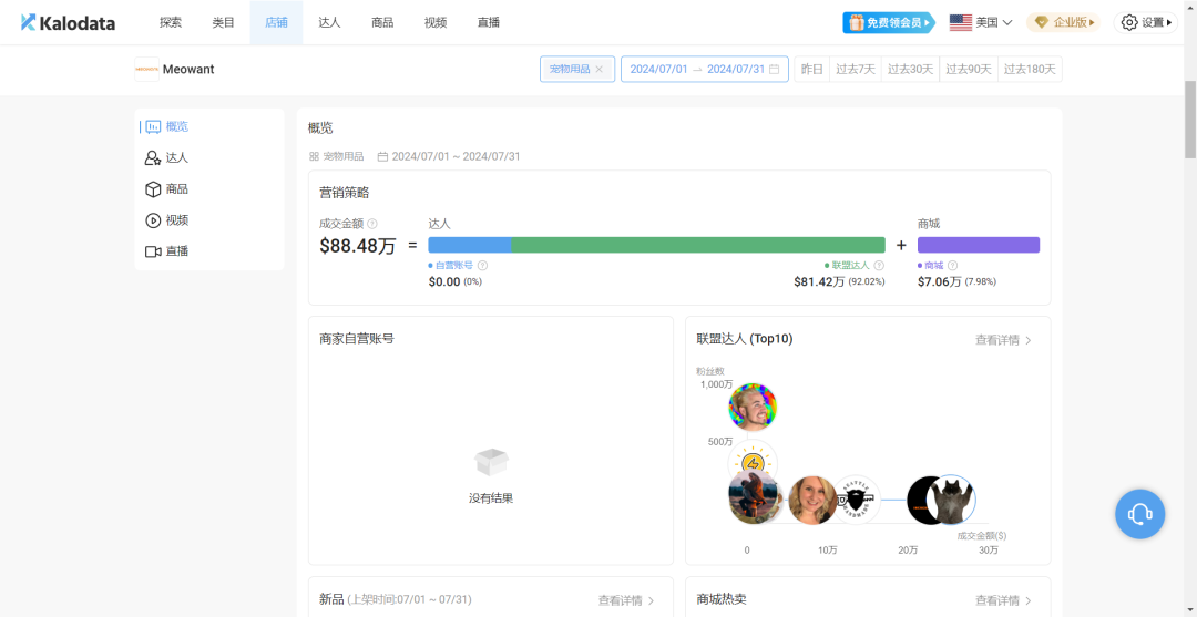 TikTok寵界新王登基，月攬金幣640萬寵物經濟燃爆