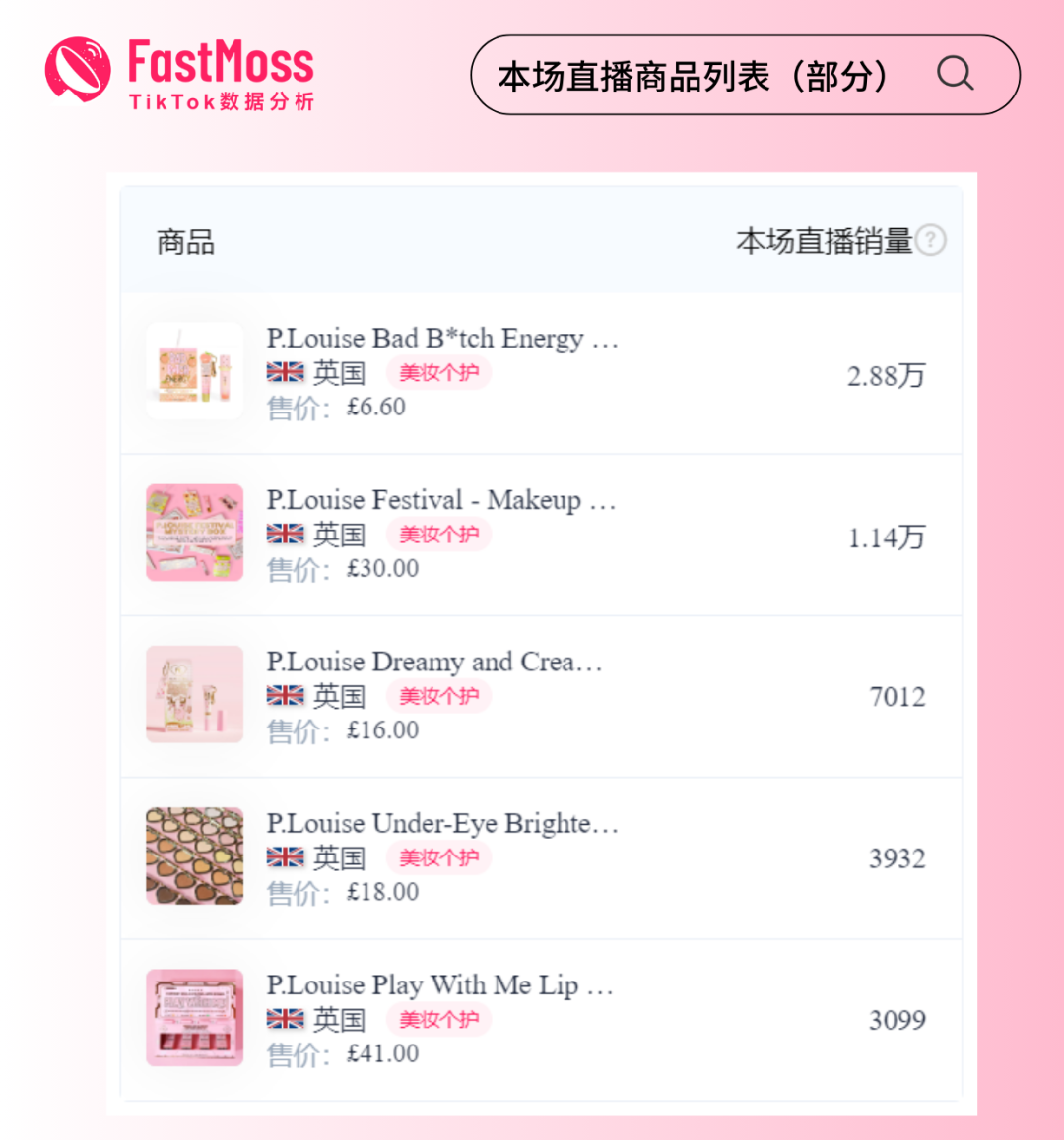 TikTok歐美巔峯之夜銷售收入破紀錄！P.Louise直播帶貨狂攬206萬美金