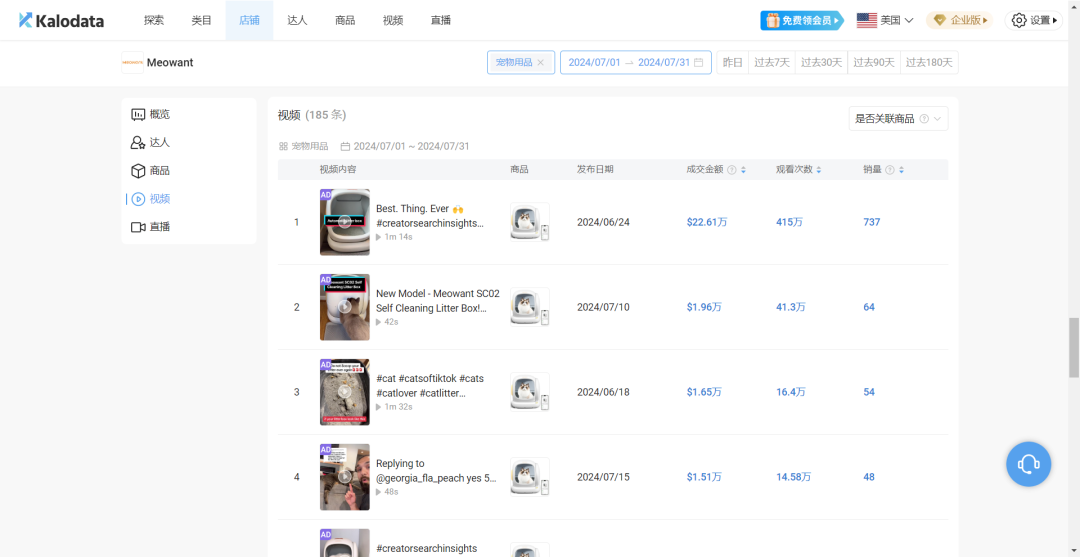 TikTok寵界新王登基，月攬金幣640萬寵物經濟燃爆