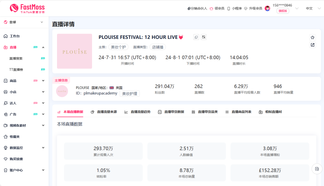 TikTok歐美巔峯之夜銷售收入破紀錄！P.Louise直播帶貨狂攬206萬美金
