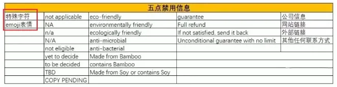 時間不多，賣家們立即整改！亞馬遜發佈了新的五點要求！