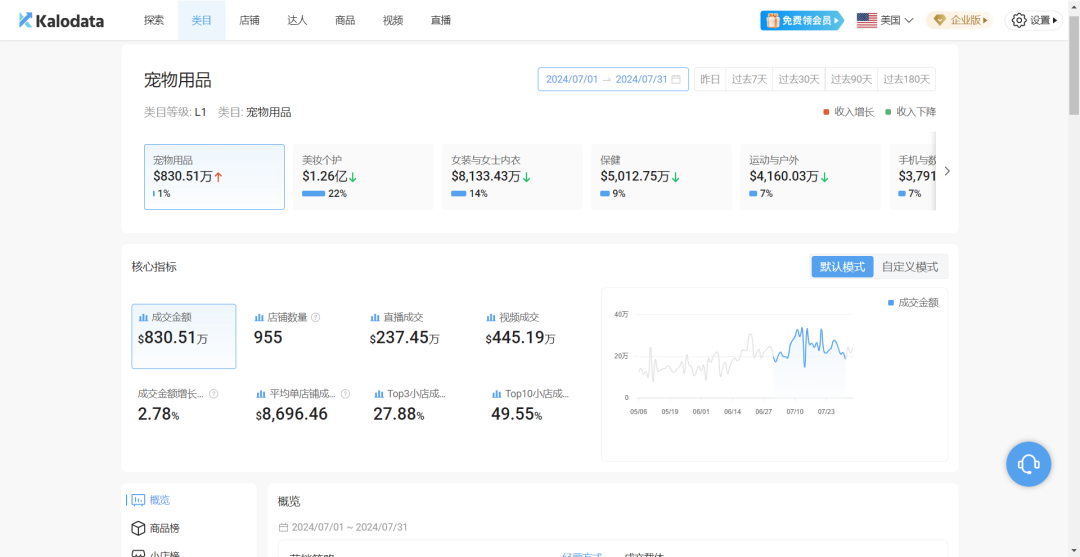 TikTok寵界新王登基，月攬金幣640萬寵物經濟燃爆