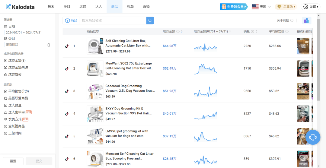 TikTok寵界新王登基，月攬金幣640萬寵物經濟燃爆