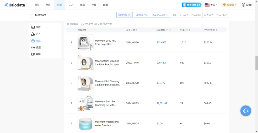 TikTok寵界新王登基，月攬金幣640萬寵物經濟燃爆