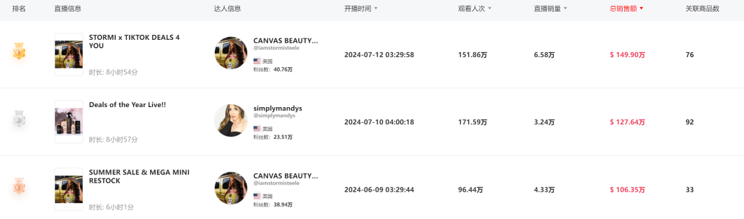 TikTok美區新類目浪潮襲來！率先揚帆，探索藍海市場的無限商機!