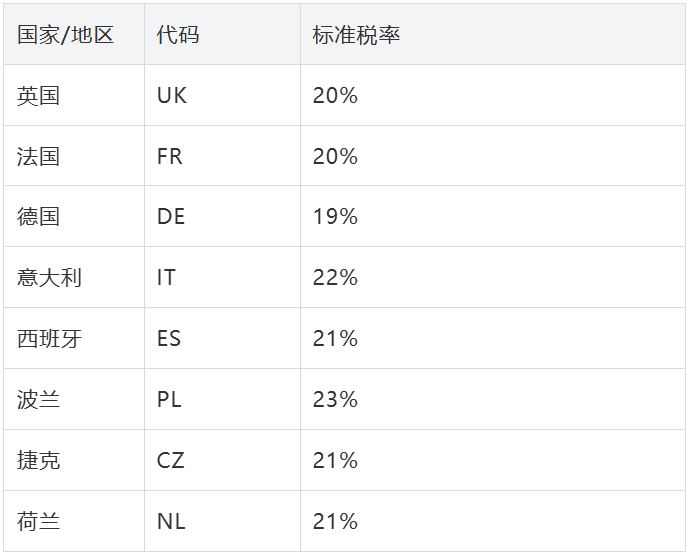搶佔半托管新紅利！TEMU歐洲開店經營攻略快get！
