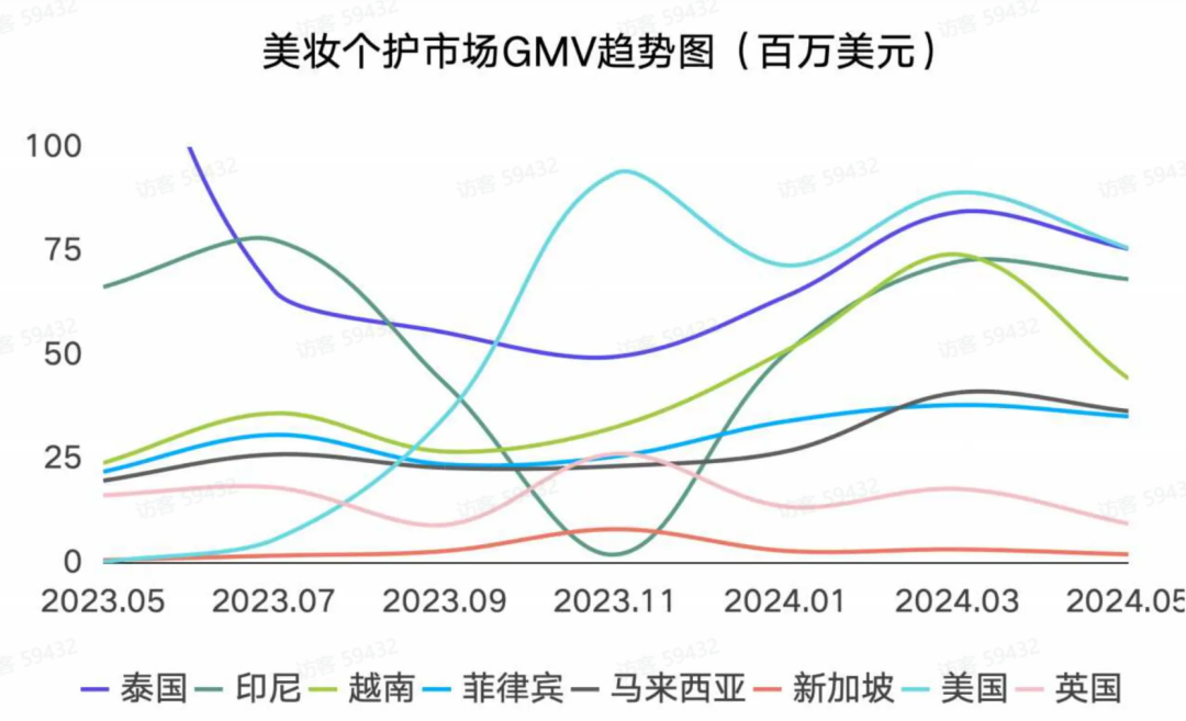 TikTok美區新類目浪潮襲來！率先揚帆，探索藍海市場的無限商機!