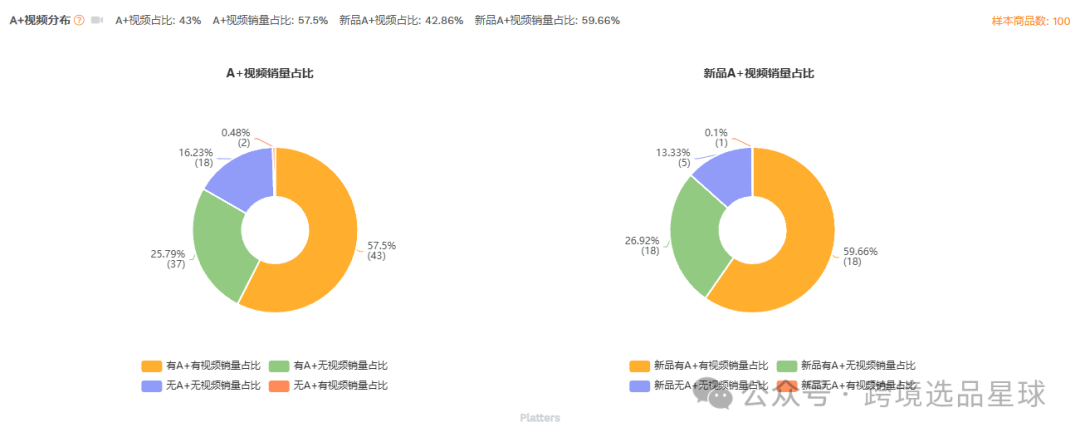 亞馬遜選品-數據分析第9期 零食盒