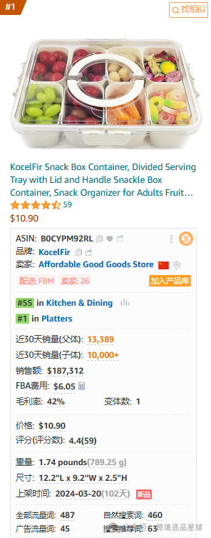 亞馬遜選品-數據分析第9期 零食盒