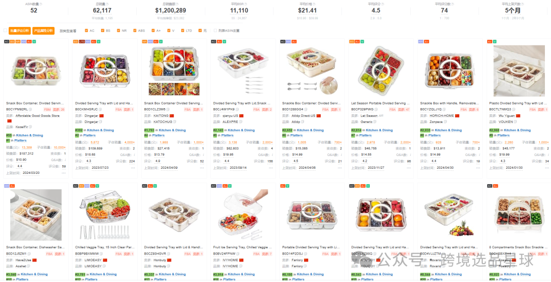 亞馬遜選品-數據分析第9期 零食盒